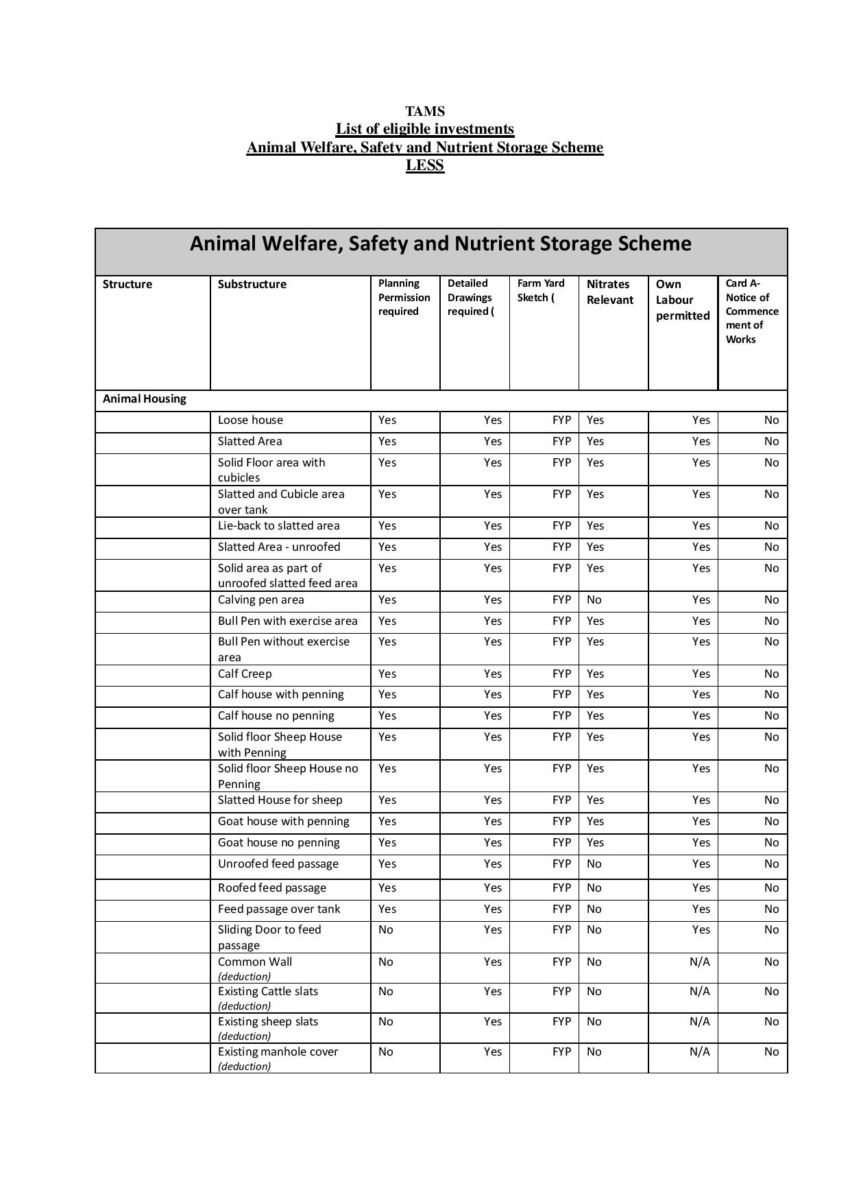 5 farm building grants every farmer should know about Agriland.ie