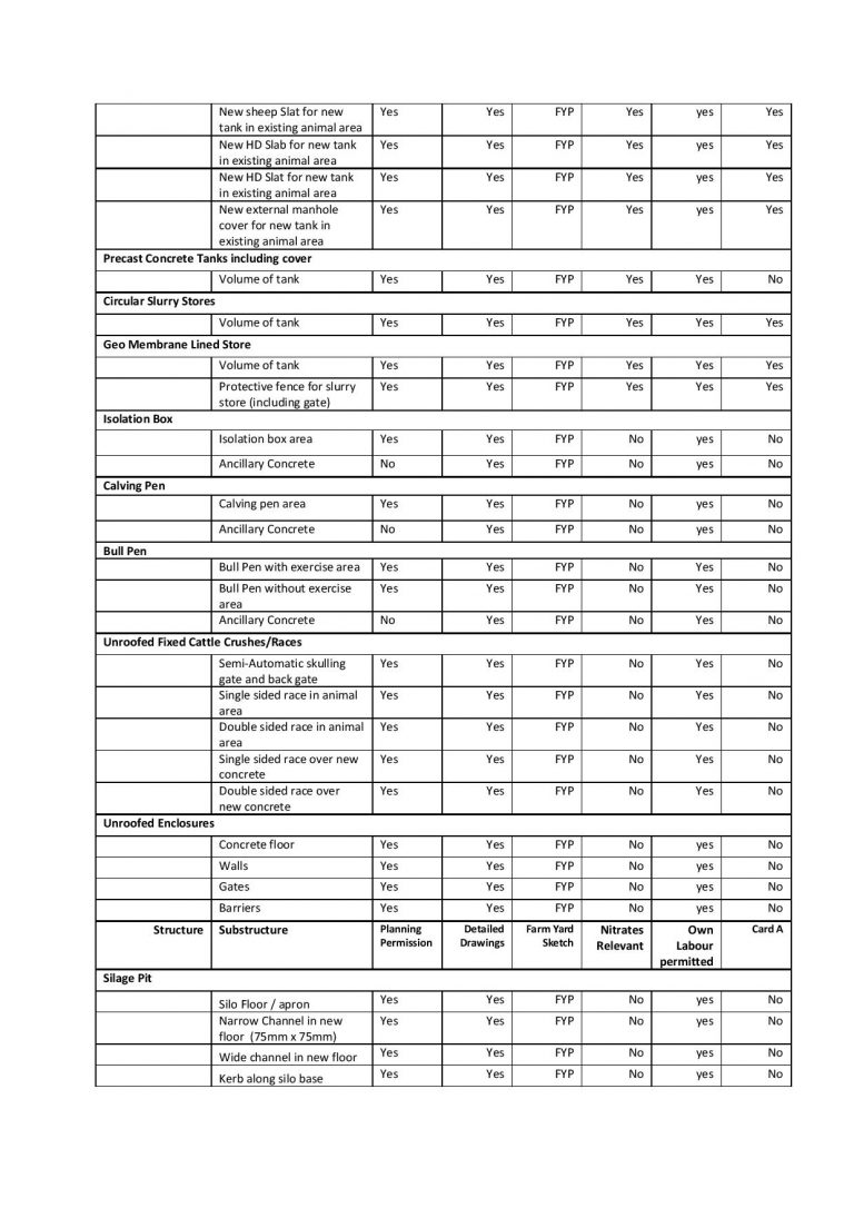 5 farm building grants every farmer should know about Agriland.ie