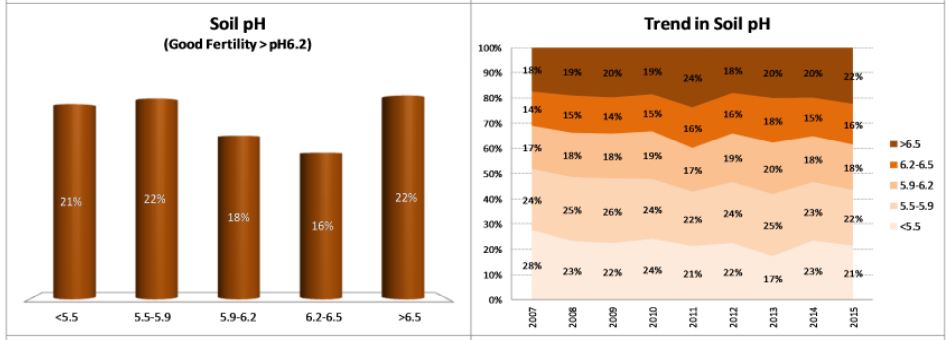 Source: Teagasc