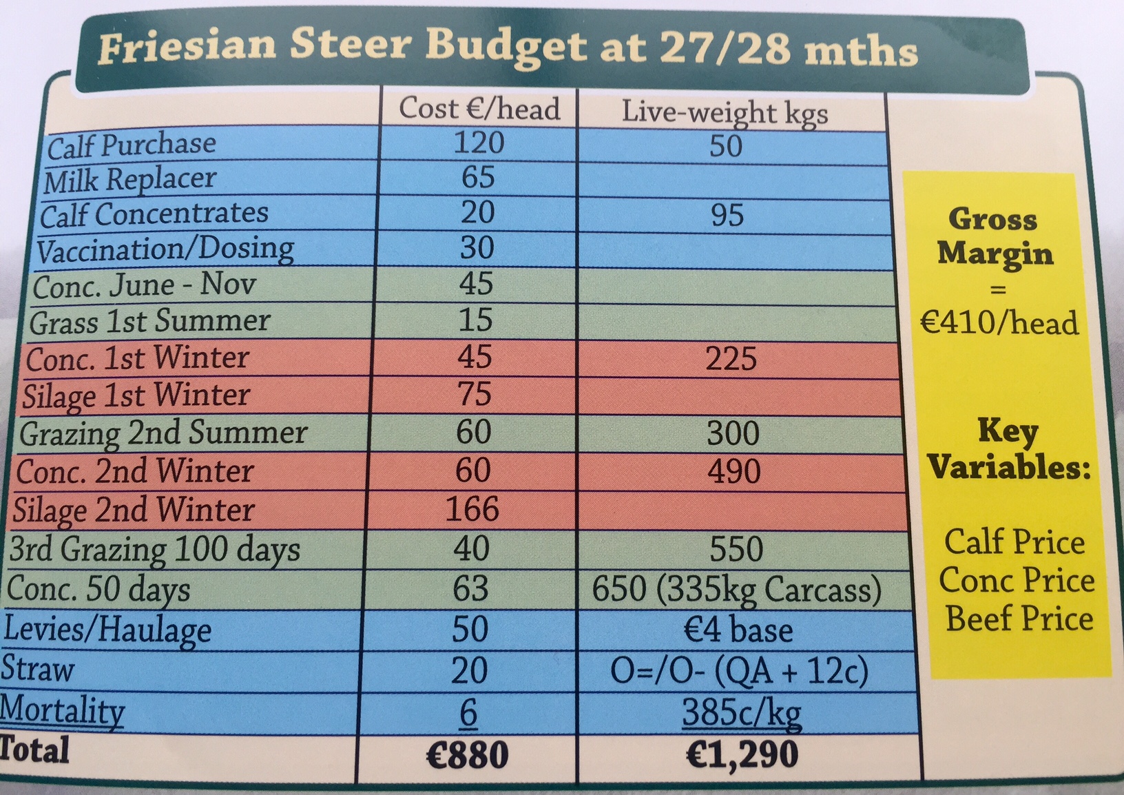 How this parttime beef farmer plans €1,800/ha of output to drive