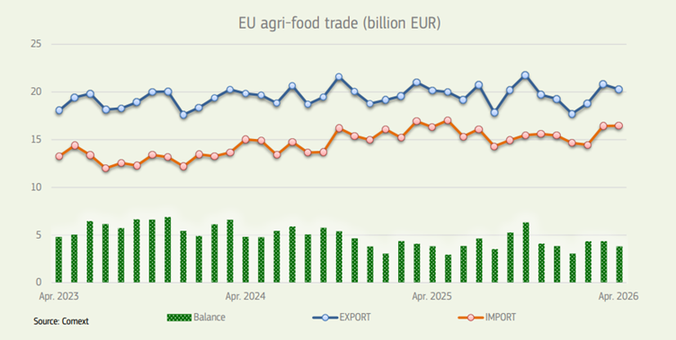Beef and veal imports to the EU rose 25% – study