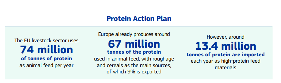 The EU Protein Action Plan: What’s in it for farmers?