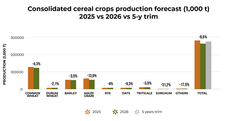 Current forecasts ‘broadly positive’ for EU oilseeds and protein crops