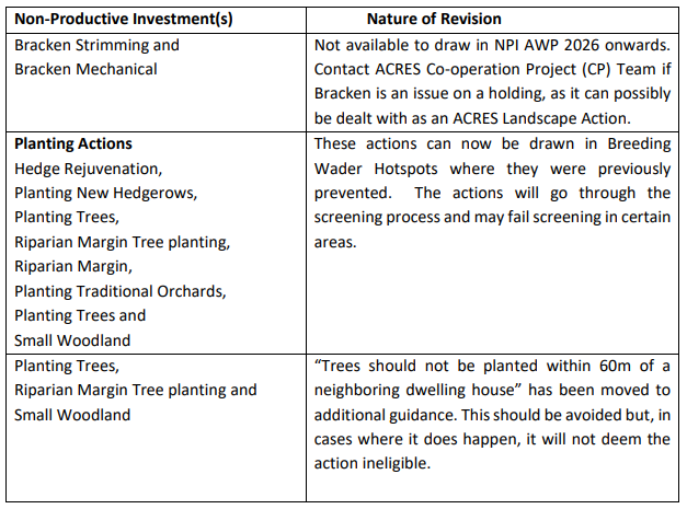 DAFM revises specifications for some ACRES NPIs