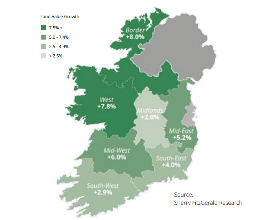What is the average value of an acre of farmland in your region?